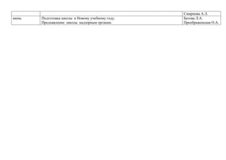 июнь

Подготовка школы к Новому учебному году.
Предъявление школы надзорным органам.

Смирнова А.Л.
Батова Л.А.
Преображенская О.А.

 