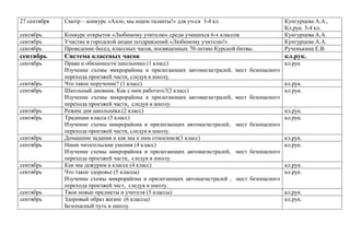 27 сентября

Смотр – конкурс «Алло, мы ищем таланты!» для уч-ся 3-4 кл.

сентябрь
сентябрь
сентябрь

Конкурс открыток «Любимому учителю» среди учащихся 6-х классов
Участие в городской акции поздравлений «Любимому учителю!»
Проведение бесед, классных часов, посвященных 70-летию Курской битвы.

Кунгурцева А.А.,
Кл.рук. 3-4 кл.
Кунгурцева А.А.
Кунгурцева А.А.
Рученькина Е.В.

сентябрь

Система классных часов

кл.рук.

сентябрь

Права и обязанности школьника (1 класс)
Изучение схемы микрорайона и прилегающих автомагистралей,
перехода проезжей части, следуя в школу.
Что такое поручение? (1 класс)
Школьный дневник. Как с ним работать?(2 класс)
Изучение схемы микрорайона и прилегающих автомагистралей,
перехода проезжей части, следуя в школу.
Режим дня школьника.(2 класс)
Традиции класса (3 класс)
Изучение схемы микрорайона и прилегающих автомагистралей,
перехода проезжей части, следуя в школу.
Домашние задания и как мы к ним относимся(3 класс)
Наши читательские умения (4 класс)
Изучение схемы микрорайона и прилегающих автомагистралей,
перехода проезжей части, следуя в школу.
Как мы дежурим в классе (4 класс)
Что такое здоровье (5 классы)
Изучение схемы микрорайона и прилегающих автомагистралей ,
перехода проезжей част, следуя в школу.
Твои новые предметы и учителя (5 классы)
Здоровый образ жизни (6 классы)
Безопасный путь в школу.

кл.рук

сентябрь
сентябрь
сентябрь
сентябрь
сентябрь
сентябрь
сентябрь
сентябрь
сентябрь
сентябрь

мест безопасного
кл.рук.
кл.рук.
мест безопасного
кл.рук.
кл.рук.
мест безопасного
кл.рук.
кл.рук.
мест безопасного
кл.рук.
кл.рук.
мест безопасного
кл.рук.
кл.рук.

 