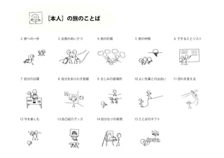 15 ことばのギフト
9 なじみの居場所
2 旅への一歩
12 今を楽しむ 13 自己紹介グッズ 14 自分なりの表現
6 できることリスト
7 自分の日課 8 自分をあらわす部屋 10 よい先輩との出会い
3 出発のあいさつ 4 旅の計画 5 旅の仲間
11 流れを変える
［本人］の旅のことば
 