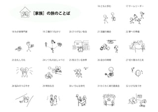 24 いつものおしゃべり
30 いろんな世代 31 わくわく実行委員会 32 小さな気づき
25 見えている世界 26 自分の時間 27 切り替えの工夫
28 悩みのつぶやき 29 特別な日
20 さりげない告白 21 活躍の機会 22 夢への準備
23 おもしろ化
16 ともに歩む 17 チームリーダー
18 わが家専門家 19 三種のつながり
［家族］の旅のことば
 