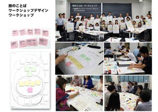 旅のことば
ワークショップデザイン
ワークショップ
 