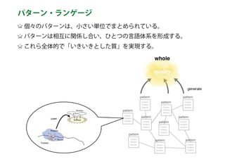 Context
Problem
Solution
Context
Problem
Solution
Context
Problem
Solution
Context
Problem
Solution
Context
Problem
SolutionContext
Problem
Solution
Context
Problem
Solution
Context
Problem
Solution
Context
Problem
Solution
Context
Problem
Solution
pattern
pattern
pattern
pattern
pattern
pattern
pattern
pattern
pattern
pattern
個々のパターンは、小さい単位でまとめられている。
パターンは相互に関係し合い、ひとつの言語体系を形成する。
これら全体的で「いきいきとした質」を実現する。
パターン・ランゲージ
 