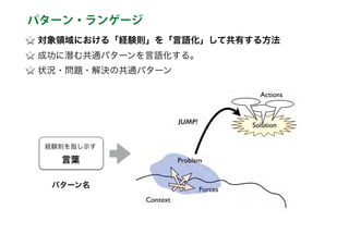 対象領域における「経験則」を「言語化」して共有する方法
成功に潜む共通パターンを言語化する。
状況・問題・解決の共通パターン
経験則を指し示す
言葉
パターン名
パターン・ランゲージ
 