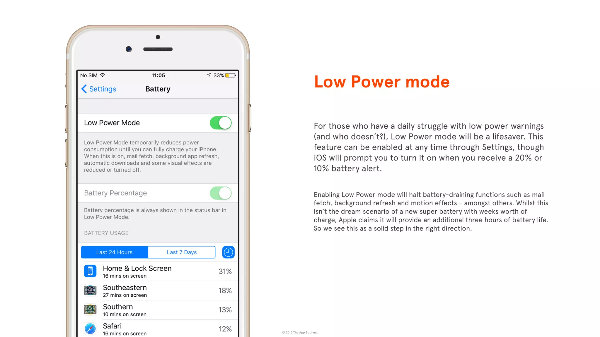 © 2015 The App Business
Low Power mode
For those who have a daily struggle with low power warnings
(and who doesn’t?), Low Power mode will be a lifesaver. This
feature can be enabled at any time through Settings, though
iOS will prompt you to turn it on when you receive a 20% or
10% battery alert.
Enabling Low Power mode will halt battery-draining functions such as mail
fetch, background refresh and motion effects - amongst others. Whilst this
isn’t the dream scenario of a new super battery with weeks worth of
charge, Apple claims it will provide an additional three hours of battery life.
So we see this as a solid step in the right direction.
 