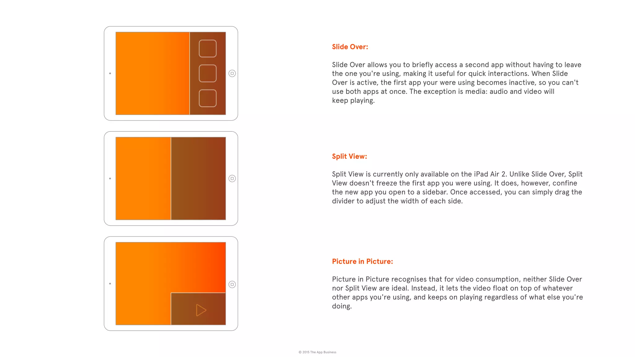 © 2015 The App Business
Picture in Picture:
Picture in Picture recognises that for video consumption, neither Slide Over
nor Split View are ideal. Instead, it lets the video float on top of whatever
other apps you're using, and keeps on playing regardless of what else you're
doing.
Slide Over:
Slide Over allows you to briefly access a second app without having to leave
the one you're using, making it useful for quick interactions. When Slide
Over is active, the first app your were using becomes inactive, so you can't
use both apps at once. The exception is media: audio and video will
keep playing.
Split View:
Split View is currently only available on the iPad Air 2. Unlike Slide Over, Split
View doesn't freeze the first app you were using. It does, however, confine
the new app you open to a sidebar. Once accessed, you can simply drag the
divider to adjust the width of each side.
 