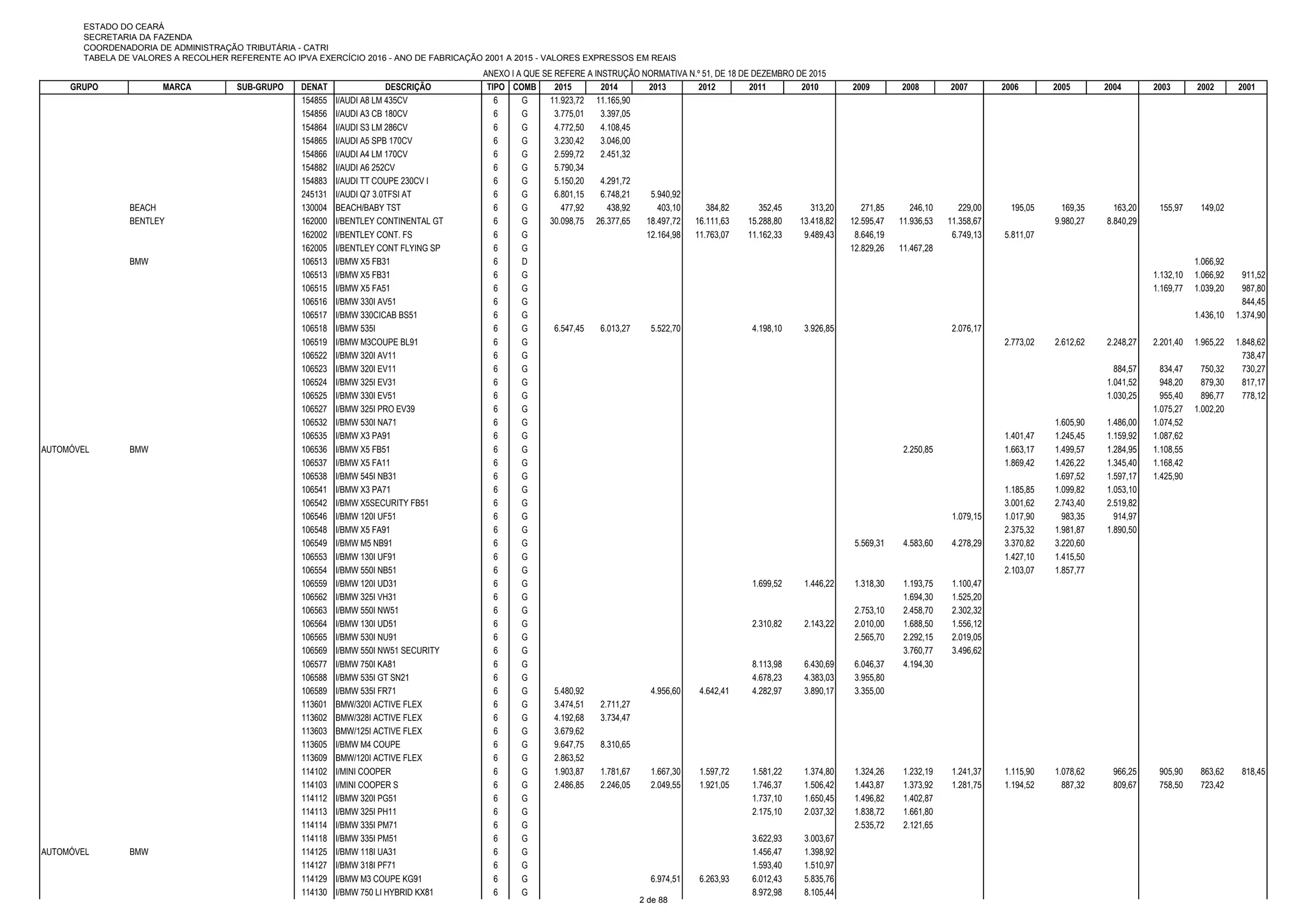Tabipva2016anexoiin512015 051.812.955.17 folder to Tax Return | PDF