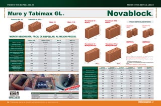 Novablock 12 Ficha Tecnica de Ladrillos de Tabique de diferentes modelos | PDF
