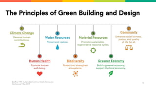 The Principles of Green Building and Design
Our K-12 resources empower youth to tackle real-world challenges in
their communities by teaching sustainability, design innovation, and
social entrepreneurship.
EcoRise | MA Sustainable Communities & Campuses
Conference | Mar 2019
13
 