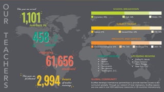 EcoRise | MA Sustainable Communities & Campuses
Conference | Mar 2019
5
 