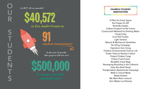 6
EcoRise | MA Sustainable Communities & Campuses
Conference | Mar 2019
 