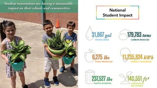 7
EcoRise | MA Sustainable Communities & Campuses
Conference | Mar 2019
 