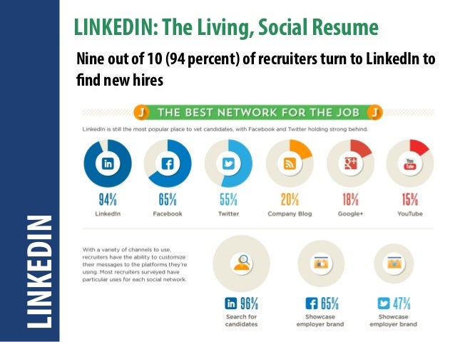 living social resume 100 images social work resume sles