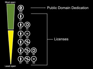 Public Domain Dedication
Licenses
 
