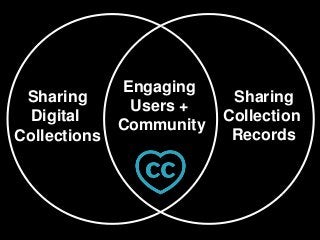 Sharing
Digital
Collections
Sharing
Collection
Records
Engaging
Users +
Community
 