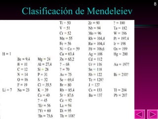 Clasificación de Mendeleiev  