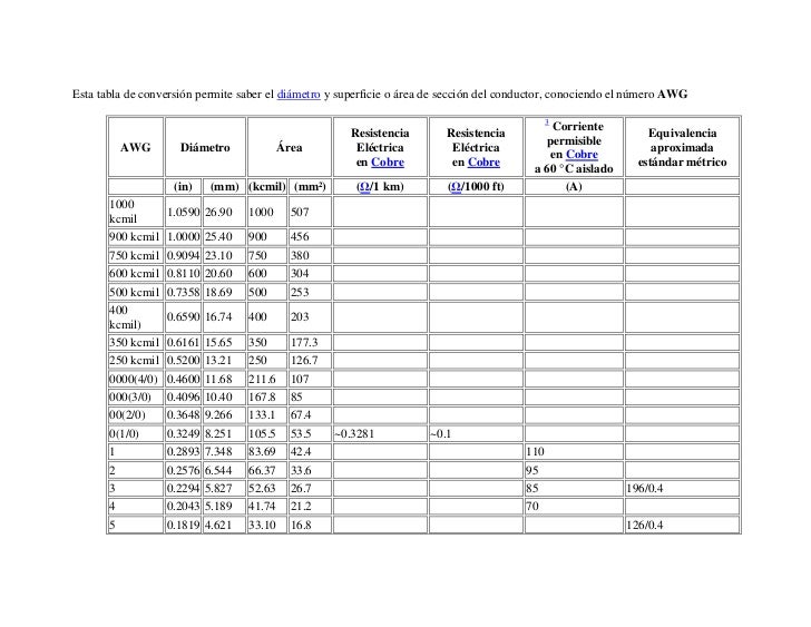 conversion area metric table Tabla conversion area metric table Tabla