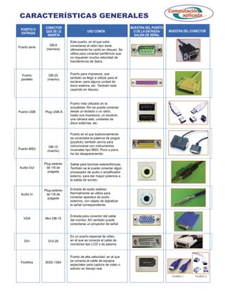 Computación
 CARACTERÍSTICAS GENERALES                                                                     aplicada

               CONECTOR                                               MUESTRA DEL PUERTO
 PUERTO O                                                                                  MUESTRA DEL CONECTOR
               QUE SE LE                  USO COMÚN                    O DE LA ENTRADA/
 ENTRADA
                INSERTA                                                 SALIDA DE SEÑAL
                              Este puerto, en el que solía
                  DB-9        conectarse el ratón tipo serie,
Puerto serie
                (hembra)      últimamente ha caído en desuso. Se
                              utiliza para conectar periféricos que
                              no requieren mucha velocidad de
                              transferencia de datos.



   Pu