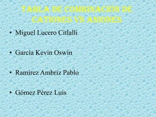 Tabla de combinación de
      cationes vs aniones
• Miguel Lucero Citlalli

• García Kevin Oswin

• Ramírez Ambriz Pablo

• Gómez Pérez Luis
 