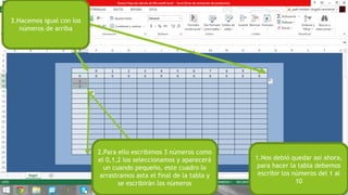 1.Nos debió quedar así ahora,
para hacer la tabla debemos
escribir los números del 1 al
10
2.Para ello escribimos 3 números como
el 0,1,2 los seleccionamos y aparecerá
un cuando pequeño, este cuadro lo
arrastramos asta el final de la tabla y
se escribirán los números
3.Hacemos igual con los
números de arriba
 