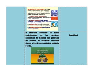 El desarrollo sostenible se aceptó
exclusivamente en las cuestiones
ambientales. En términos más generales,
las políticas de desarrollo sostenible
afectan a tres áreas: económica, ambiental
y social.
Brundtland
 