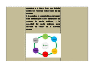 naturaleza y la tierra tiene una limitada
cantidad de recursos y disposición de los
humanos.
El desarrollo y el ambiente bienestar social
están limitados por el nivel tecnológico, los
recursos del medio ambiente, y la
capacidad del medio ambiente para
absorber los efectos de la actividad
humana.
 