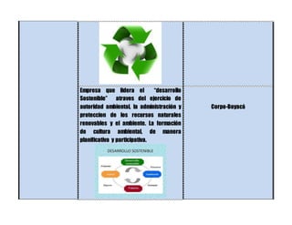 Empresa que lidera el “desarrollo
Sostenible” atraves del ejercicio de
autoridad ambiental, la administración y
proteccion de los recursos naturales
renovables y el ambiente. La formación
de cultura ambiental, de manera
planificativa y participativa.
Corpo-Boyacá
 