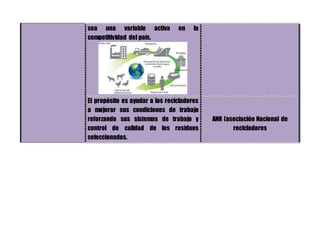 sea una variable activa en la
competitividad del país.
El propósito es ayudar a los recicladores
a mejorar sus condiciones de trabajo
reforzando sus sistemas de trabajo y
control de calidad de los residuos
seleccionados.
ANR (asociación Nacional de
recicladores
 