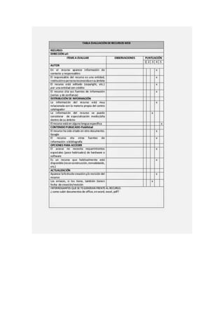 Tabla de evaluación