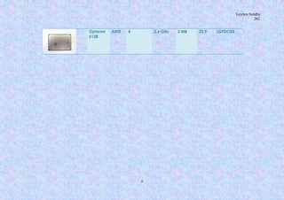 Leynes Sandra
202
5
Opteron
6128
AMD 4 2.6 GHz 3 MB 33.9 LGFDO55
 