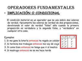 OPERADORES FUNDAMENTALES
• IMPLICACIÓN O CONDICIONAL
El condición material es un operador que se usa sobre dos valores
de verdad, típicamente los valores de verdad de dos proposiciones,
devolviendo el valor de verdad “falso” sólo cuando la primera
proposición es verdadera y la segunda falsa, y “verdadero” en
cualquier otro caso.
Ejemplos:
1. Si me gano la lotería entonces te regalo un celular
2. Si termino mis trabajos entonces me voy de viaje
3. Si como bien entonces no tengo que ir al medico
4. Si madrugo entonces no se me hace tarde
 