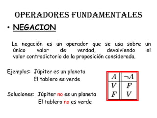 OPERADORES FUNDAMENTALES
• NEGACION
La negación es un operador que se usa sobre un
único valor de verdad, devolviendo el
valor contradictorio de la proposición considerada.
Ejemplos: Júpiter es un planeta
El tablero es verde
Soluciones: Júpiter no es un planeta
El tablero no es verde
 