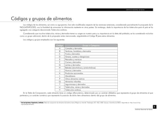 INSTITUTO NACIONAL DE SALUD

Códigos y grupos de alimentos
	 Los códigos de los alimentos, así como su agrupación, han sido modificados respecto de las versiones anteriores, considerando parcialmente la propuesta de la
FAO/LATINFOODS, con la finalidad de armonizar la información existente en otros países. Sin embargo, dada la importancia de los tubérculos para el país se ha
agregado una categoría denominada Tubérculos andinos.
	 Considerando que muchos tubérculos, raíces y derivados tienen su origen en nuestro país y su importancia en la dieta del poblador, se ha considerado incluirlos
como un grupo adicional, dentro de la propuesta antes mencionada, asignándole el Código V para estos alimentos.
	

Los códigos y grupos empleados son los siguientes:
Código
A
B
C
D
E
F
G
H
J
K
L
P
Q
T
U
V

Grupo o Categoría
Cereales y derivados
Verduras, hortalizas y derivados
Frutas y derivados
Grasas, aceites y oleaginosas
Pescados y mariscos
Carnes y derivados
Leches y derivados
Bebidas (alcohólicas y analcohólicas)
Huevos y derivados
Productos azucarados
Misceláneos
Otros alimentos nativos
Alimentos infantiles
Leguminosas y derivados
Tubérculos, raíces y derivados
Tubérculos andinos

	 En la Tabla de Composición, cada alimento tiene un código alfanumérico, determinado por un carácter alfabético que representa el grupo de alimentos al que
pertenece y un carácter numérico que representa la posición de dicho ítem alimentario dentro del grupo de alimentos.

3	

Food and Agriculture Organization, Latinfoods. Tabla de composición de alimentos de América Latina [Página en internet]. Washington DC: FAO; 2002. [Acceso: diciembre de 2007]. Disponible en: http://www.rlc.fao.
org/es/bases/alimento.

9
Instituto Nacional de Salud

 