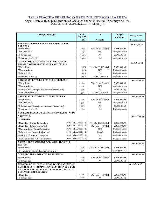 Tabla De Retenciones En Argentina | tabla de retenciones en argentina tabla de retenciones Tabla De Retenciones En Argentina | tabla de retenciones en argentina tabla de retenciones