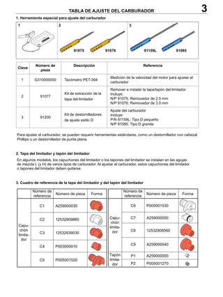 Tabla-Ajuste-Carburadores.pdfjjjjjjjjkkkk | PDF