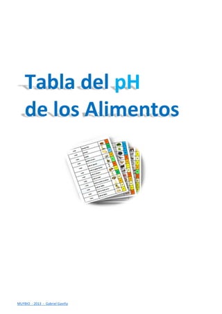 MUYBIO - 2013 - Gabriel Gaviña
Tabla del pH
de los Alimentos
 