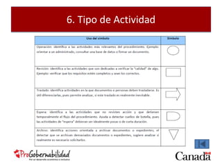 6. Tipo de Actividad 
 