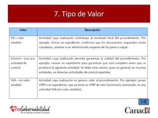 7. Tipo de Valor 
 