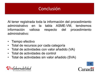 Conclusión 
Al tener registrada toda la información del procedimiento 
administrativo en la tabla ASME‐VM, tendremos 
información valiosa respecto del procedimiento 
administrativo: 
• Tiempo efectivo 
• Total de recursos por cada categoría 
• Total de actividades con valor añadido (VA) 
• Total de actividades de control 
• Total de actividades sin valor añadido (SVA) 

