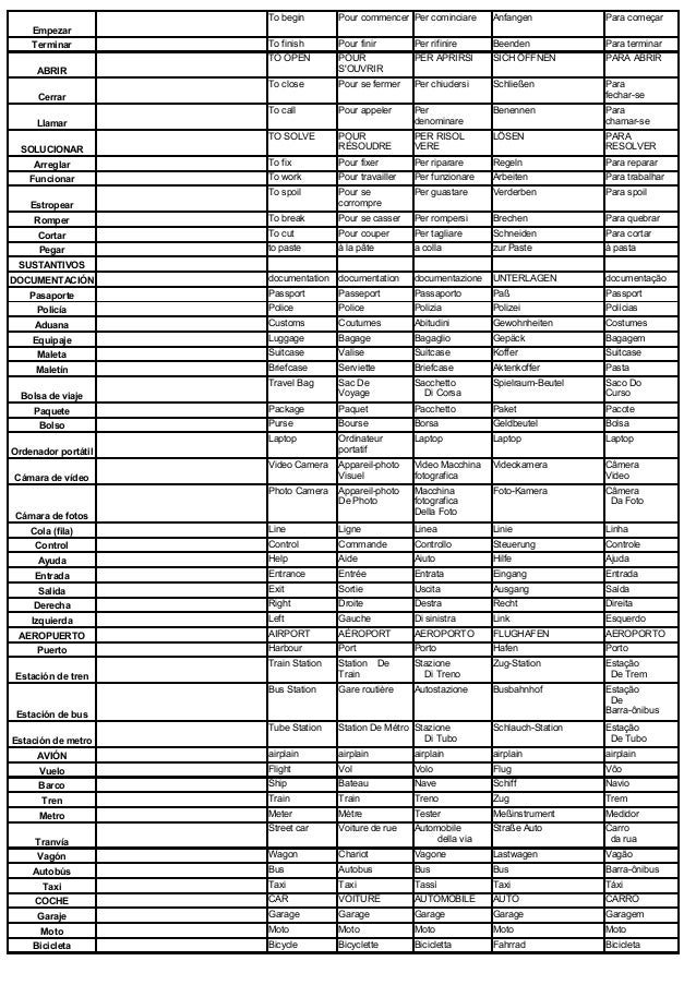 Tabla Castellano A Otros Idiomas Ramon Campayo
