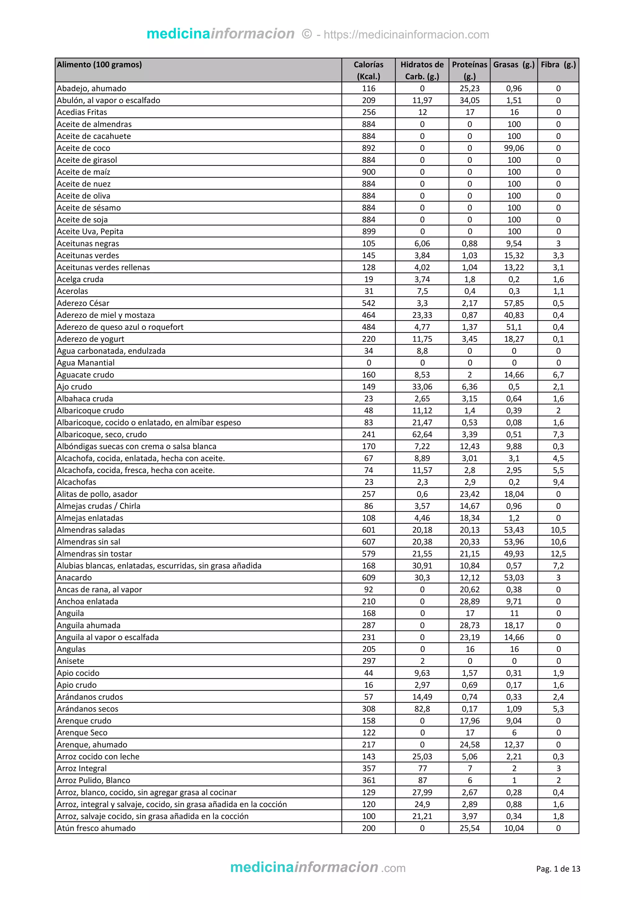 Tabla de-alimentos | PDF | Nutrition | Healthy Living