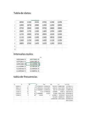 Tablade datos
Intervalosreales
tabla de frecuencias
 
