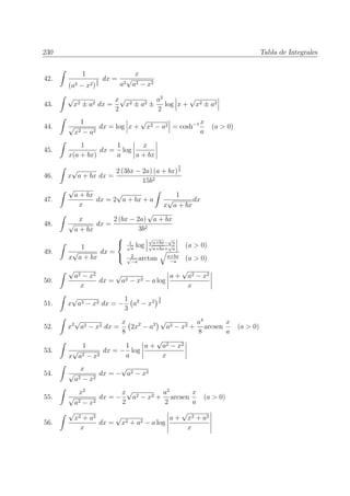 230 Tabla de Integrales
42.
Z
1
(a2 − x2)
3
2
dx =
x
a2
√
a2 − x2
43.
Z √
x2 ± a2 dx =
x
2
√
x2 ± a2 ±
a2
2
log
¯
¯
¯x +
√
x2 ± a2
¯
¯
¯
44.
Z
1
√
x2 − a2
dx = log
¯
¯
¯x +
√
x2 − a2
¯
¯
¯ = cosh−1 x
a
(a > 0)
45.
Z
1
x(a + bx)
dx =
1
a
log
¯
¯
¯
¯
x
a + bx
¯
¯
¯
¯
46.
Z
x
√
a + bx dx =
2 (3bx − 2a) (a + bx)
3
2
15b2
47.
Z √
a + bx
x
dx = 2
√
a + bx + a
Z
1
x
√
a + bx
dx
48.
Z
x
√
a + bx
dx =
2 (bx − 2a)
√
a + bx
3b2
49.
Z
1
x
√
a + bx
dx =



1
√
a
log
¯
¯
¯
√
a+bx−
√
a
√
a+bx+
√
a
¯
¯
¯ (a > 0)
2
√
−a
arctan
q
a+bx
−a
(a > 0)
50.
Z √
a2 − x2
x
dx =
√
a2 − x2 − a log
¯
¯
¯
¯
a +
√
a2 − x2
x
¯
¯
¯
¯
51.
Z
x
√
a2 − x2 dx = −
1
3
¡
a2
− x2
¢3
2
52.
Z
x2
√
a2 − x2 dx =
x
8
¡
2x2
− a2
¢ √
a2 − x2 +
a4
8
arcsen
x
a
(a > 0)
53.
Z
1
x
√
a2 − x2
dx = −
1
a
log
¯
¯
¯
¯
a +
√
a2 − x2
x
¯
¯
¯
¯
54.
Z
x
√
a2 − x2
dx = −
√
a2 − x2
55.
Z
x2
√
a2 − x2
dx = −
x
2
√
a2 − x2 +
a2
2
arcsen
x
a
(a > 0)
56.
Z √
x2 + a2
x
dx =
√
x2 + a2 − a log
¯
¯
¯
¯
¯
a +
√
x2 + a2
x
¯
¯
¯
¯
¯
 
