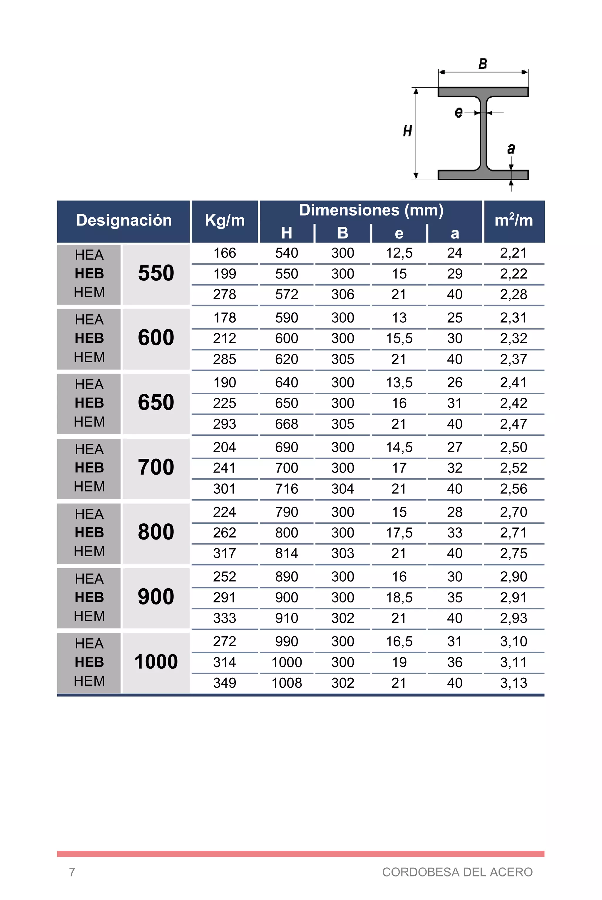 Heb tabla-de-pesos.pdf