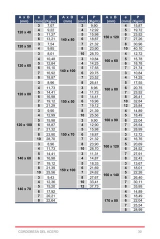 tabla-de-pesos.pdf