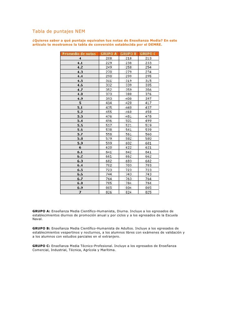 Tabla De Puntajes Nem