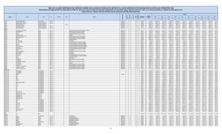 Tabla-de-Valores-Imponibles-del-ISCV-e-IVA-por-Enajenacion-de-Vehiculos ...