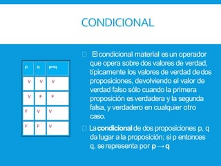 p q p⇒q
VV VV VV
VV FF FF
F V V
F F V
CONDICIONAL
Elcondicional material esun operador
que opera sobre dos valores de verdad,
típicamente los valores de verdad dedos
proposiciones, devolviendo el valor de
verdad falso sólo cuando la primera
proposición esverdadera y la segunda
falsa, y verdadero en cualquier otro
caso.
Lacondicionalde dos proposiciones p, q
da lugar ala proposición; si p entonces
q, serepresenta por p→q
 