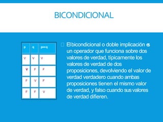 p q p⇔q
V V V
VV FF FF
FF VV FF
FF FF VV
BICONDICIONAL
Elbicondicional o doble implicación es
un operador que funciona sobre dos
valores de verdad, típicamente los
valores de verdad de dos
proposiciones, devolviendo el valorde
verdad verdadero cuando ambas
proposiciones tienen el mismo valor
de verdad, y falso cuando susvalores
de verdad difieren.
 