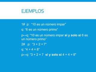 EJEMPLOS
1# p: “10 es un número impar”
q: “6 es un número primo”
p↔q: “10 es un número impar si y solo si 6 es
un número primo”
2# p: “3 + 2 = 7”
q: “4 + 4 = 8”
p↔q: “3 + 2 = 7 si y solo si 4 + 4 = 8″
 