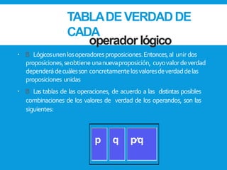TABLADEVERDADDE
CADA
 Lógicosunenlosoperadoresproposiciones.Entonces,al unir dos
proposiciones,seobtiene unanuevaproposición, cuyovalordeverdad
dependerádecuálesson concretamentelosvaloresdeverdaddelas
proposiciones unidas
 Las tablas de las operaciones, de acuerdo a las distintas posibles
combinaciones de los valores de verdad de los operandos, son las
siguientes:
operador lógico
p q p∧q
 